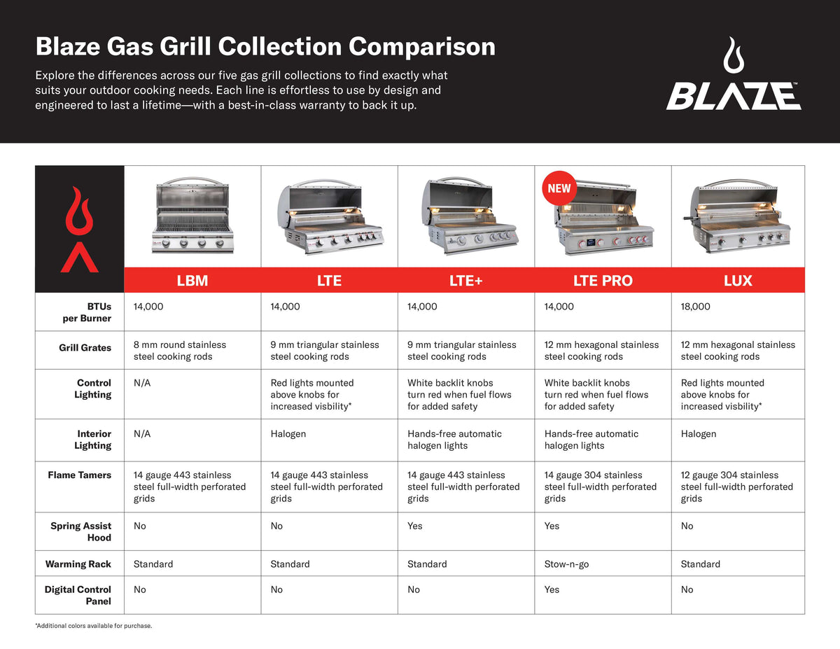 Blaze LTE+ 40-Inch 5-Burner Freestanding Gas Grill w/ Lift-Assist Hood and Rear Infrared Burner